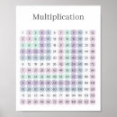 Search for multiplication chart posters Table