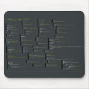 Search for hello mousepads Programming
