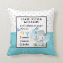 Search for birthday nursery decor Birth stats