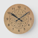 Recherche de cinquièmes horloges Guitare