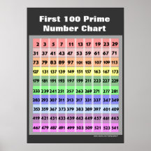 100 Tableau des nombres premiers
