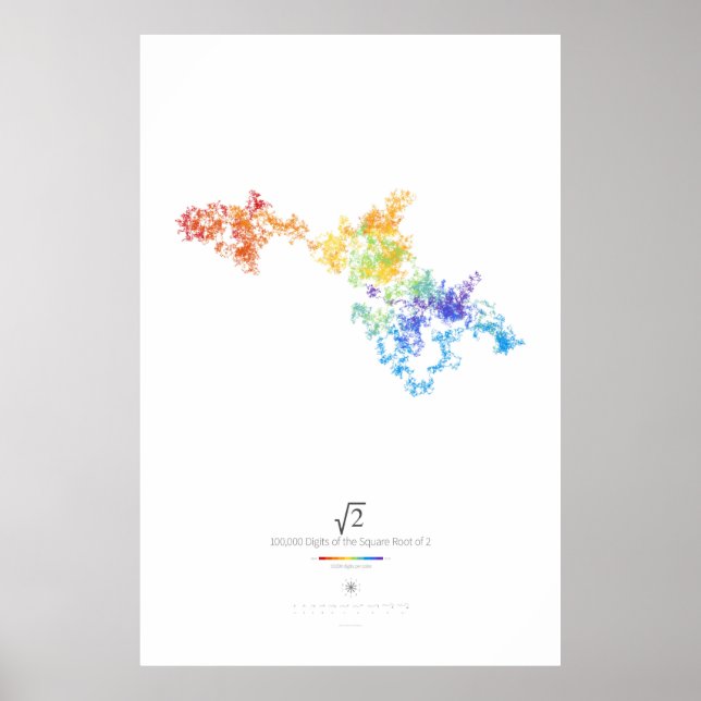 100k Digits of the Square Root of 2 (light) Poster (Front)