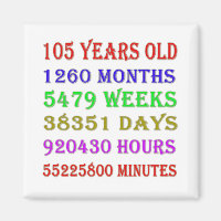 105th Birthday Milestones