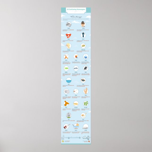 10 Confusing Homonyms: Part II Poster (Front)