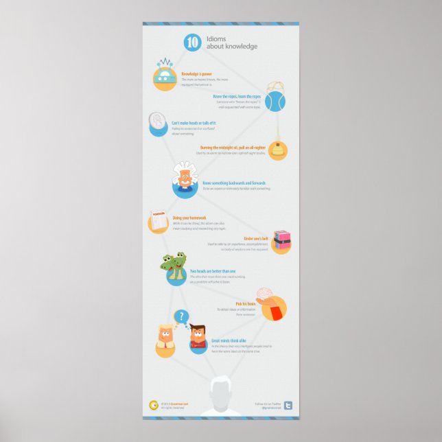10 Idioms about knowledge Poster (Front)