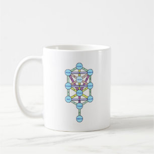 10 Sephirot et Mug de café Arbre de Vie