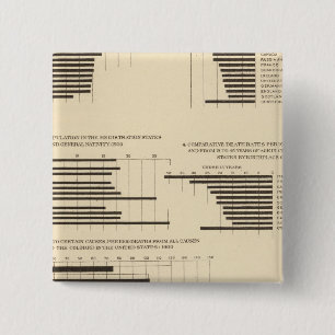 111 Death rates 1900 2 Inch Square Button