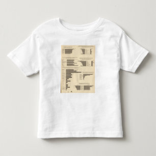 111 Death rates 1900 Toddler T-shirt