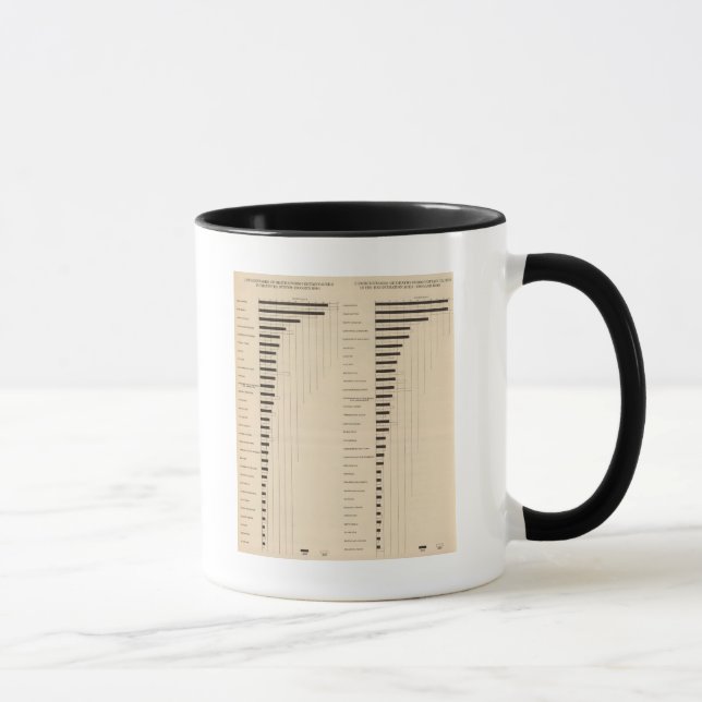 112 Death rates, causes 1900, 1890 Mug (Right)