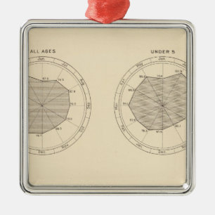 113 Deaths by month 1900 Metal Ornament