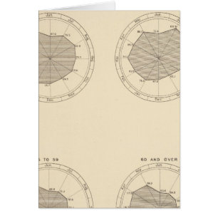 113 Décès par mois 1900