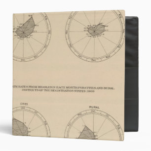 114 Deaths general diseases, measles 1900 Binder