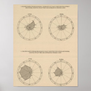114 Deaths general diseases, measles 1900 Poster