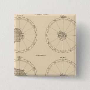 115 Deaths scarlet fever, diphtheria 2 Inch Square Button