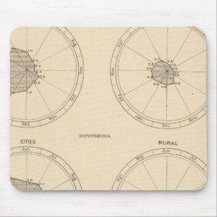 115 Deaths scarlet fever, diphtheria Mouse Pad