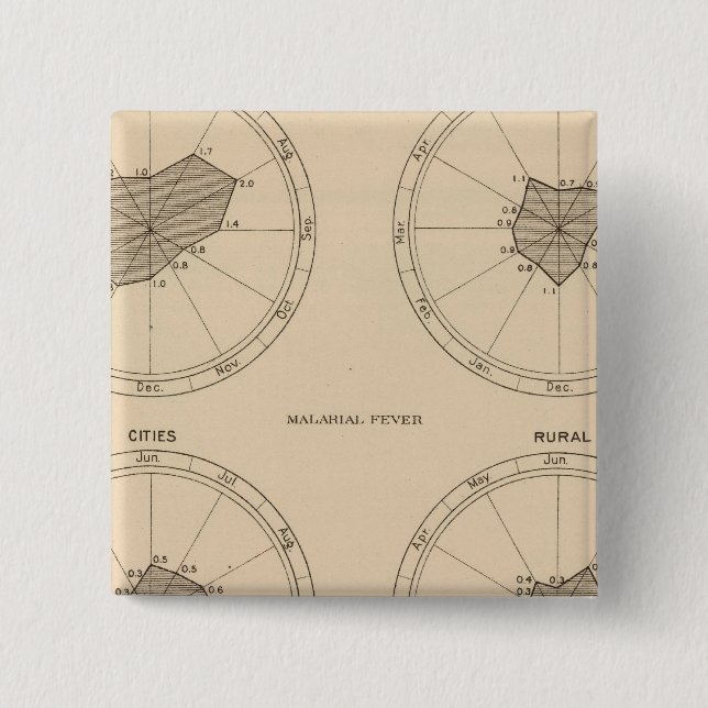 116 Deaths whooping cough 2 Inch Square Button (Front)