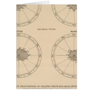 116 Décès de la coqueluche