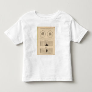 118 Deaths cerebrospinal fever Toddler T-shirt