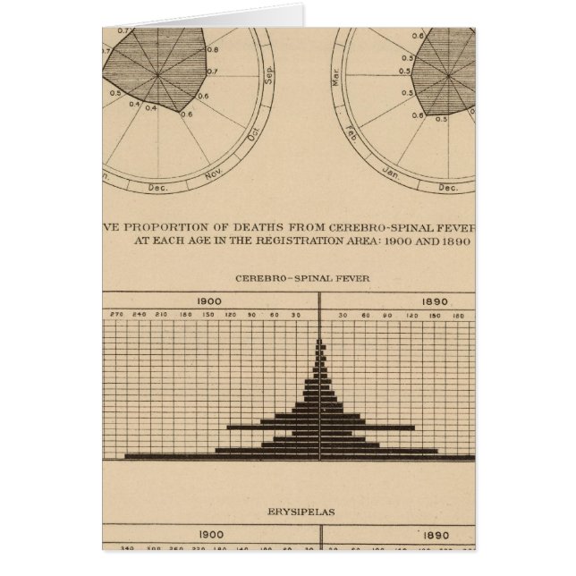 118 Décès de fièvre cérébrospinale (Devant)