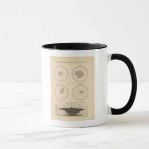 119 Deaths old age, diarrheal diseases 1900, 1890 Mug