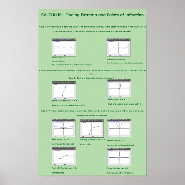 11" by 17" Visualizing Extrema and inflection Poster (Front)