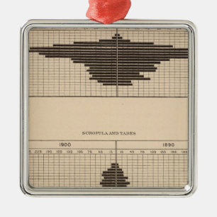 121 Deaths diabetes, scrofula, tabes Metal Ornament