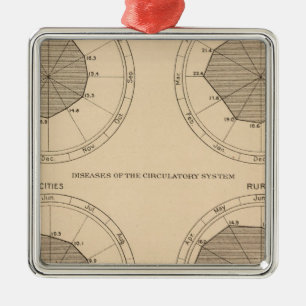 122 Deaths diseases nervous & circulatory system Metal Ornament