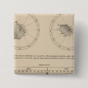 123 Deaths diseases respiratory system, bronchitis 2 Inch Square Button