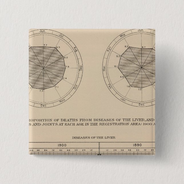 124 Deaths diseases digestive system, liver 2 Inch Square Button (Front)