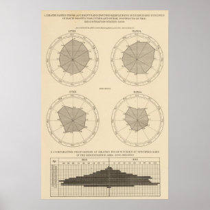 125 Deaths accidents, injuries Poster