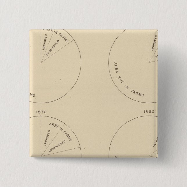 127 Proportion areas in farms 2 Inch Square Button (Front)