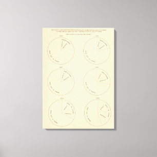 127 Proportion areas in farms Canvas Print