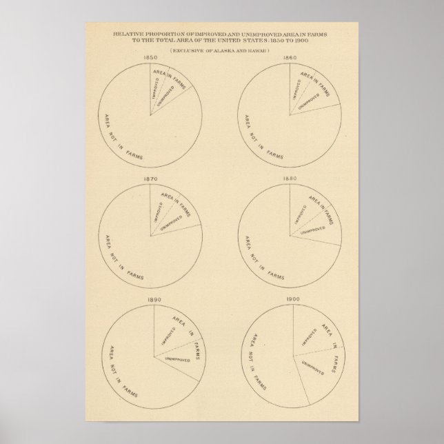127 Proportion areas in farms Poster (Front)