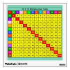 12 by 12 Multiplication Table in colour