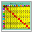 12 par le Tableau de multiplication 12 en couleurs