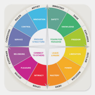 12 Personalities Diagram Wheel Rainbow Colours Square Sticker