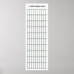 12" x 36", 1-1000 Number Chart Math Poster<br><div class="desc">12" x 36",  1-1000 Number Chart Math Poster</div>