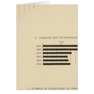 130 Size, no of farms 1850-1900