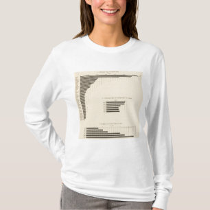 130 Size, no of farms 1850-1900 T-Shirt