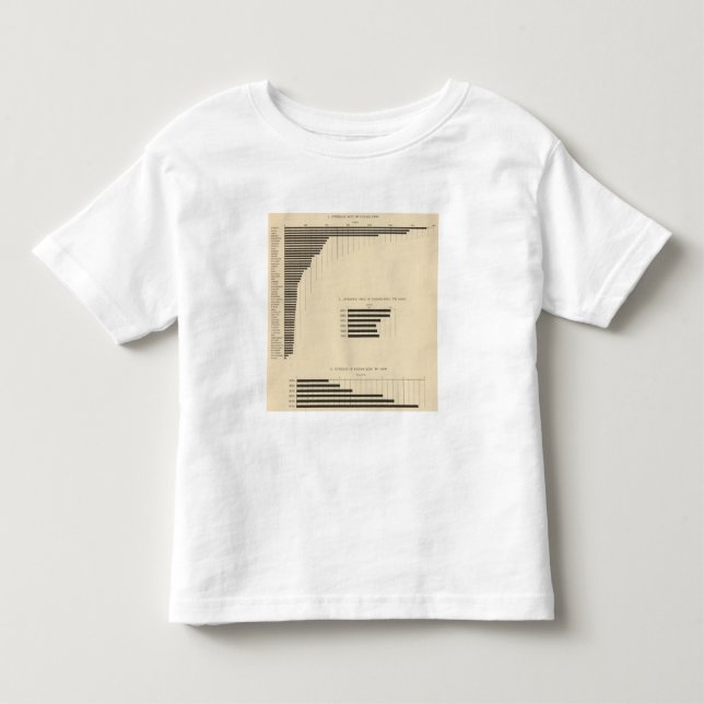 130 Size, no of farms 1850-1900 Toddler T-shirt (Front)