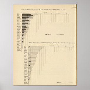131 Acres in farms 1900 Poster