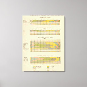 141 Farms by tenure, race, crops, income Canvas Print