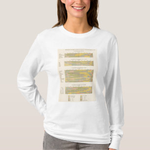 141 Farms by tenure, race, crops, income T-Shirt