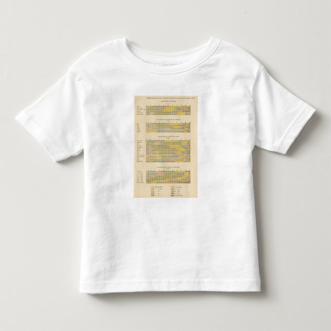141 Farms by tenure, race, crops, income Toddler T-shirt (Front)