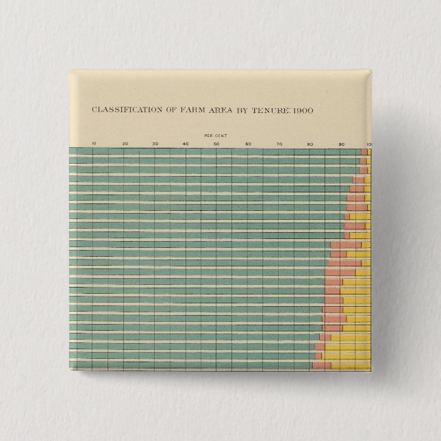 143 Farm area by tenure 2 Inch Square Button (Front)