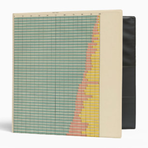 143 Farm area by tenure Binder
