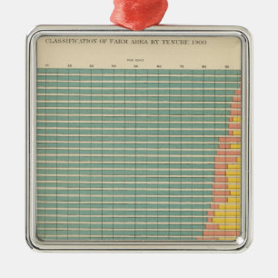 143 Farm area by tenure Metal Ornament