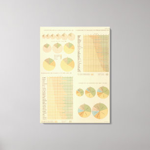 14 Elements, constituents, nationalities 17901890 Canvas Print