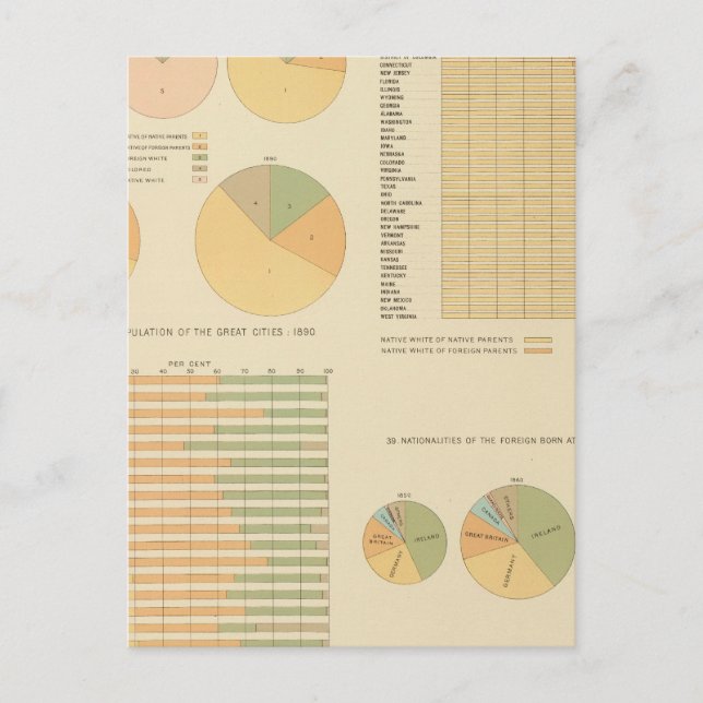 14 Elements, constituents, nationalities 17901890 Postcard (Front)