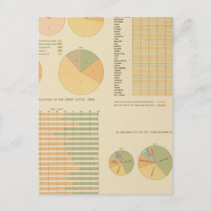 14 Elements, constituents, nationalities 17901890 Postcard
